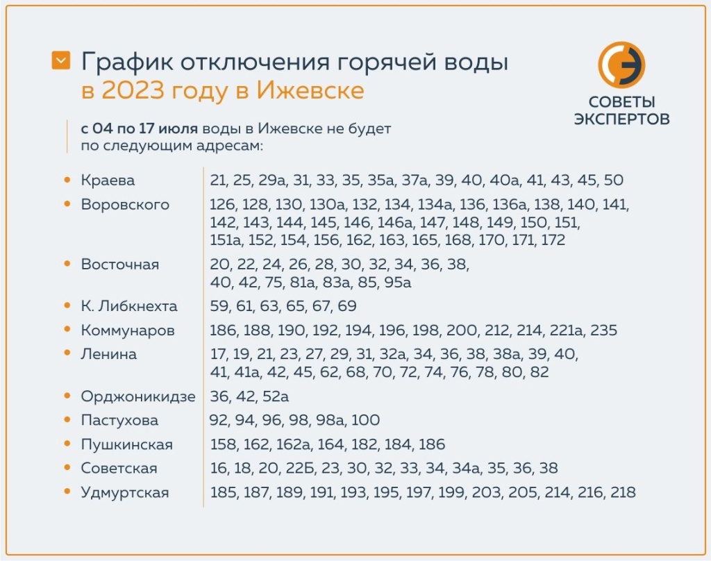 Почему отключают горячую воду в Ижевске. Какой график отключения ГВС в  столице Удмуртии